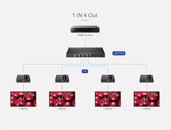 1/4 rozbočovač HDMI na LAN Spacetronik SPH-RL24