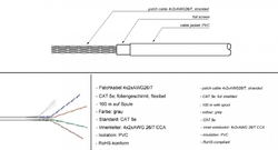 Kroucený pár CAT5e F/UTP AWG 26/7 Goobay modrý 100m