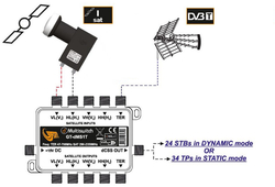 Širokopásmová sada 1xSAT GT-dMTS1T s LNB GT-WB1 H+V