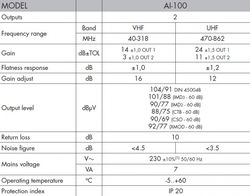 ALCAD AI-100 VHF-UHF domácí zesilovač 24-11dB