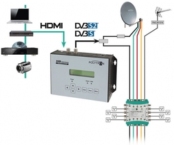 Polytron HDM-1 SL HDMI modulátor pro DVB-S/S2