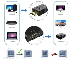 Adaptér zástrčky DisplayPort do zásuvky VGA SPD-V01