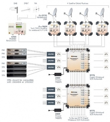 Multiswitch Unicable II Johansson 9775 - 9/6 6xSCR