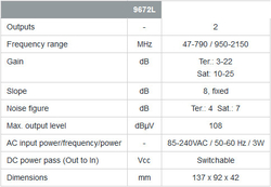 TV-SAT zesilovač 1in/2out 30dB Johansson 9672L2