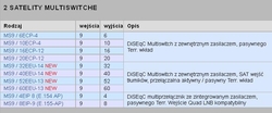 Multiswitch EMP-centauri MS 9/20 ECP + PA12 2A