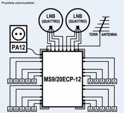 Multiswitch EMP-centauri MS 9/20 ECP + PA12 2A