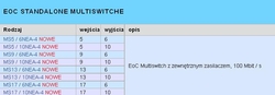 NET Class Multiswitch EMP-Centauri MS9/6NEU-4 PA12