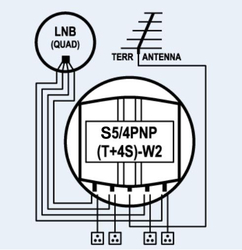 Sumator 5/4 Spacetronik S0504 PNP(T+4S)-W2 outdoor