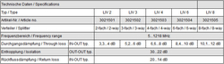 Rozbočovač DVB-C 5-1218 MHz LIV 4 Polytron