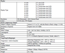 Digitální osciloskop 2-kanálový USB 60MHz PeakTech 1355