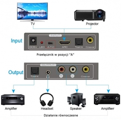 Extractor HDMI-Audio SPDIF R/L Jack ARC SPH-AE04