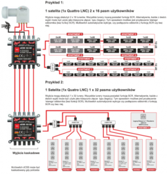 Multiswitch dCSS II 52-32 Opticum 2x16UB EVOBOX