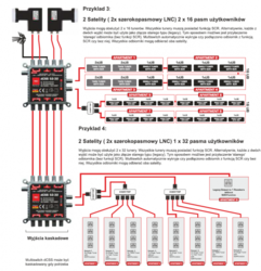 Multiswitch dCSS II 52-32 Opticum 2x16UB EVOBOX