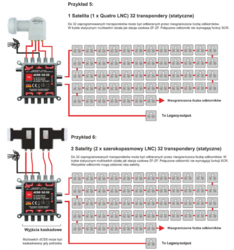 Multiswitch dCSS II 52-32 Opticum 2x16UB EVOBOX