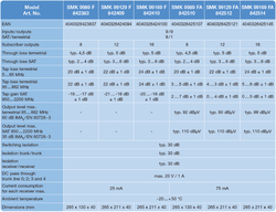 Multiswitch kaskadowy Spaun 9/9 na 8 SMK 9989 FA