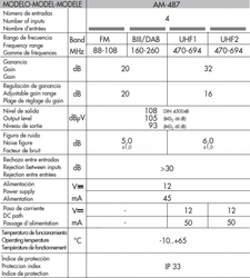 Stožárový zesilovač Alcad AM-487 32dB 2xUHF+VHF+FM