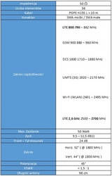 Antena GSM/DCS/UMTS/HSDPA/LTE SPL-G56M 2x10mb SMA 