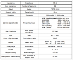 GSM WLAN anténa SPL-G58S H/V 700-2700 MHz +10m SMA