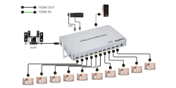 Media player HDMI Spacetronik 1/10 SPH-MP10 V2.0