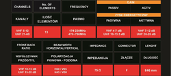 Opticum SPARTA LAMBDA Combo VHF + UHF Filtr LTE