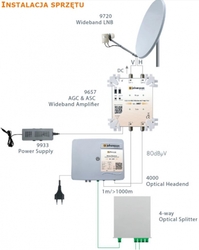 Wzmacniacz SAT Wide Band AGC ASC Johansson 9657