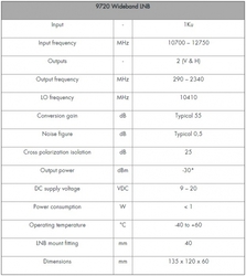Konwerter Wideband LNB, Johansson 9720 