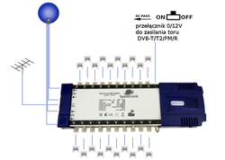 Multiswitch Spacetronik Pro Series MS-0508PL 5/8