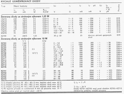 KZ714 dioda zenerova 24,2-29,8V/10W