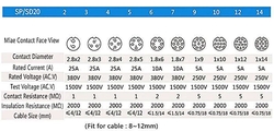 Konektor a zdířka SP/SD20-2P vodotěsný na kabel