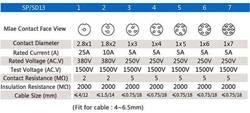 Konektor a zdířka SP/SD13-2P vodotěsný na kabel a panel