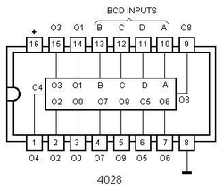4028 převodník BCD/1-10,  DIL16
