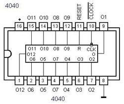 4040 12stupňový dvojkový čítač, DIL16