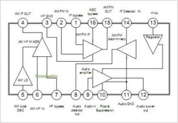 TA7613AP AM+FM tuner+ nf zesilovač DIP16