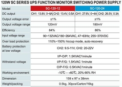 Průmyslový zdroj + UPS Carspa SC-12-12,12V=/120W, spínaný