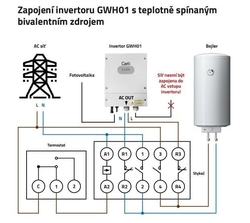 FVE invertor MPPT GETI GWH01 4kW, pro fotovoltaický ohřev vody NZÚ