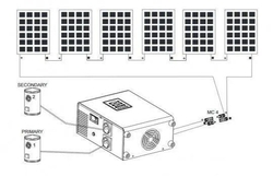 FVE regulátor MPPT /MPPS/ GREEN BOOST 3kW,pro fotovoltaický ohřev vody