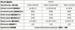 Motor MY6812 24V 150W pro elektrokoloběžky