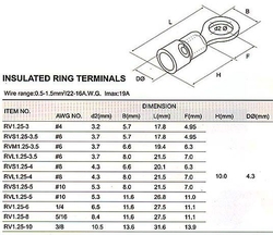 Oko kabelové 10mm červené (RV 1,25-10)