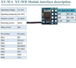 Bezdrátový vysílač+přiímač 2,4GHz XY-WB s IO LT8920