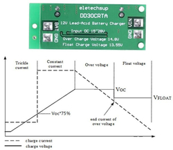 Napájecí modul, nabíječka olověných baterií 12V/3A, modul DD30CRTA