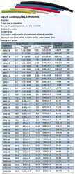 Smršťovací bužírka 1,5/0,75mm modrá