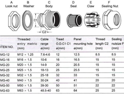 Kabelová průchodka MG-12 pro kabel 4,6-7,6mm