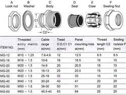 Kabelová průchodka MG-20 pro kabel 9-14mm