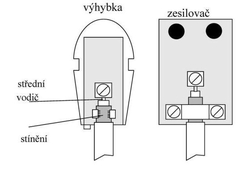 Napájecí výhybka pro anténní zesilovače