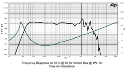 10S3CP SICA loudspeaker reproduktor