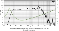 10S3PL SICA loudspeaker reproduktor