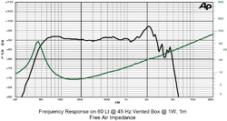 12PFS3 SICA loudspeaker reproduktor