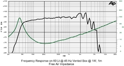 12S3PL SICA loudspeaker reproduktor