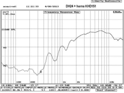 DH24/4 Master Audio reproduktor