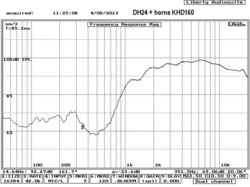 DH24/4 Master Audio reproduktor